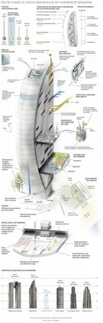 2 bedrooms Apartment in Benidorm, Spain No. 2551 - Image 16