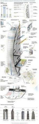 2 bedrooms Apartment in Benidorm, Spain No. 2551 - Image 22