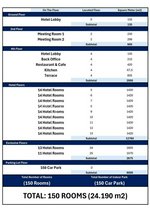 24190m² Hotel in Izmir, Turkey No. 29018 - Image 3